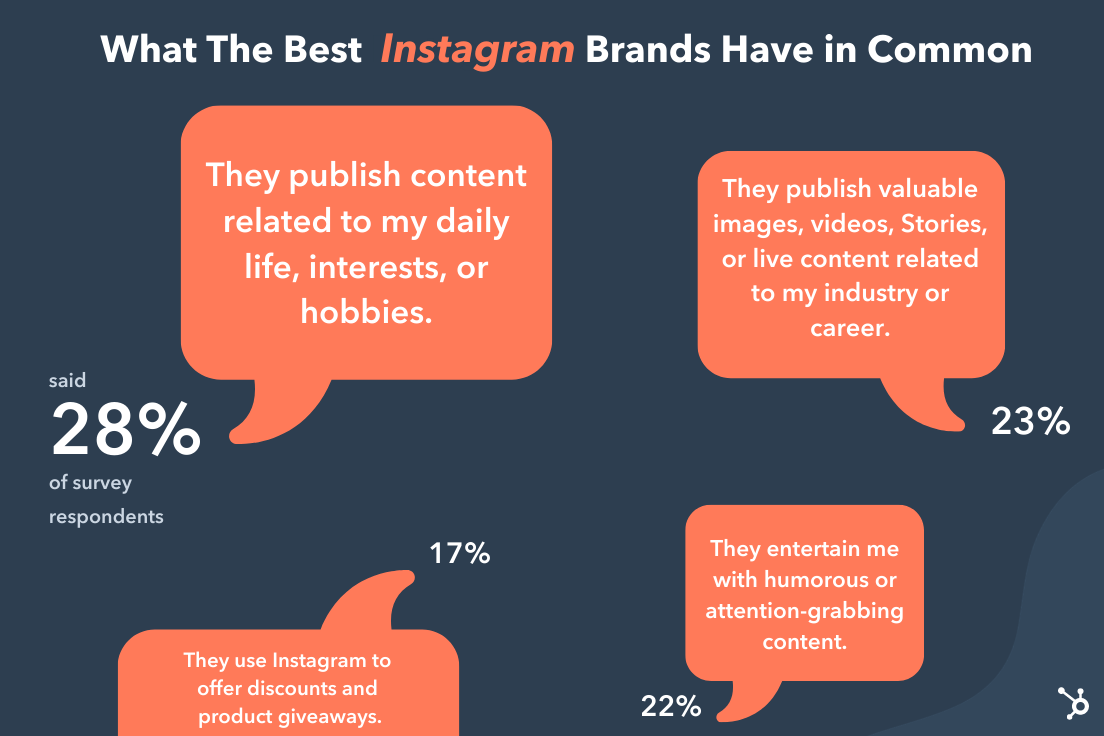 What the best Instagram brands have in common
